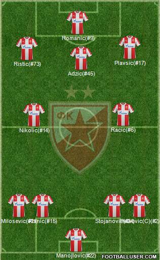 FC Red Star Belgrade Formation 2017