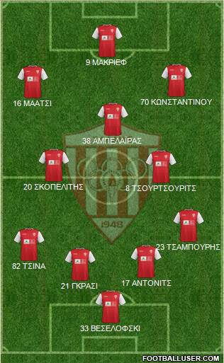 AS Nea Salamis Famagusta 4-2-2-2 football formation