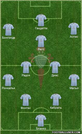 R.C. Celta S.A.D. Formation 2017