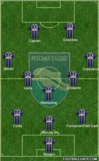 Pescara Formation 2017