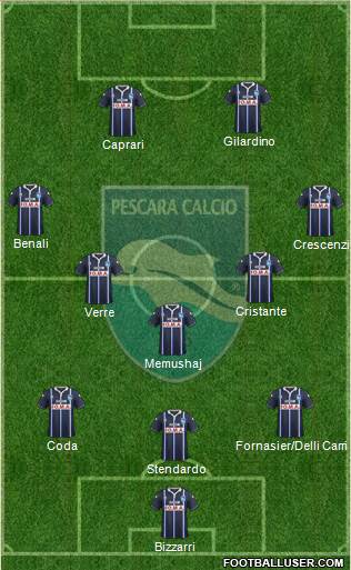 Pescara football formation