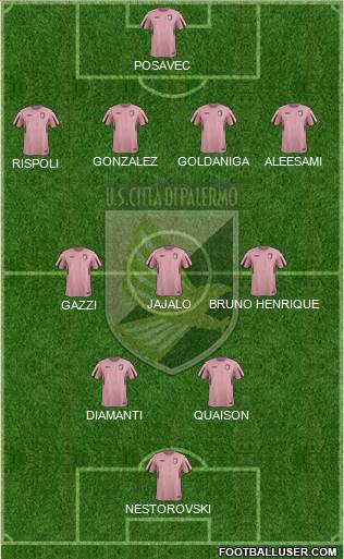 Città di Palermo Formation 2017
