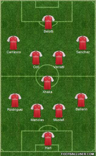 Arsenal Formation 2017