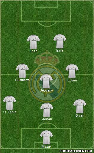 Real Madrid C.F. Formation 2017