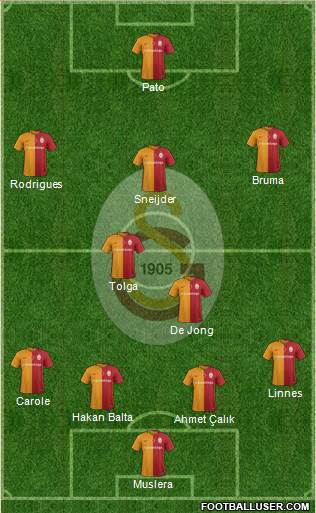 Galatasaray SK Formation 2017