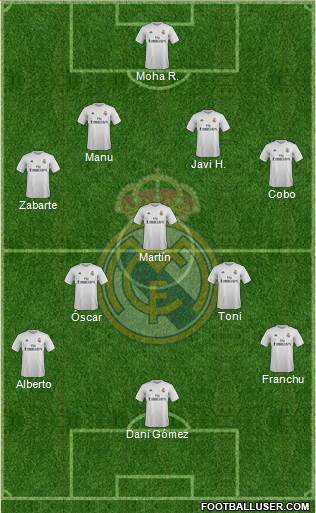 Real Madrid C.F. Formation 2017