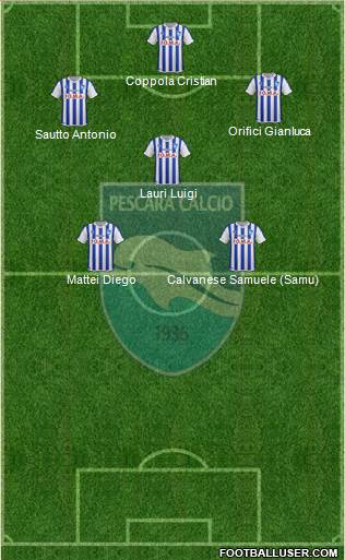 Pescara Formation 2017