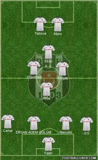 Besiktas JK Formation 2017
