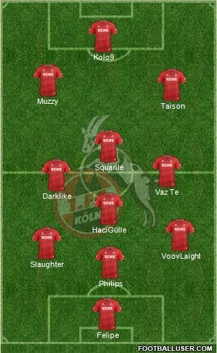 1.FC Köln Formation 2017