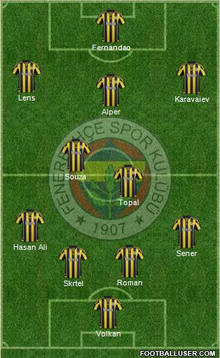 Fenerbahçe SK 4-2-4 football formation