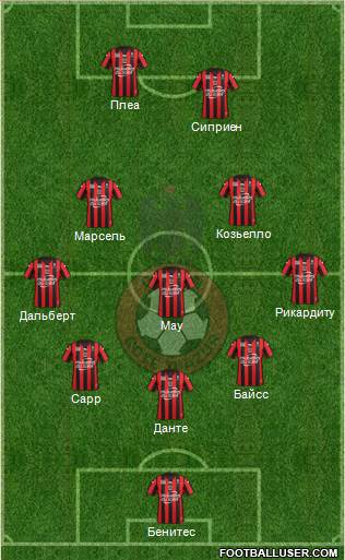OGC Nice Côte d'Azur Formation 2017
