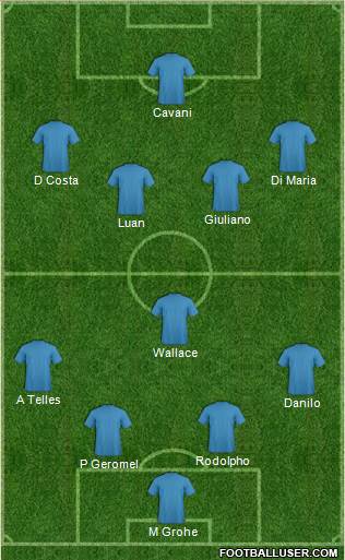 Dream Team Formation 2017