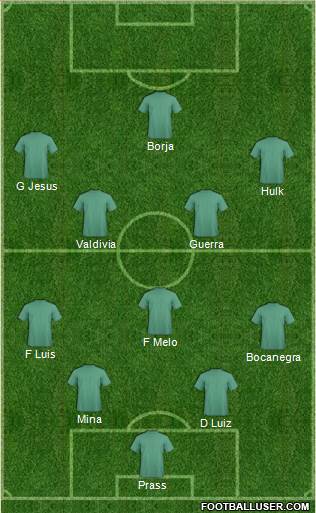 Dream Team Formation 2017