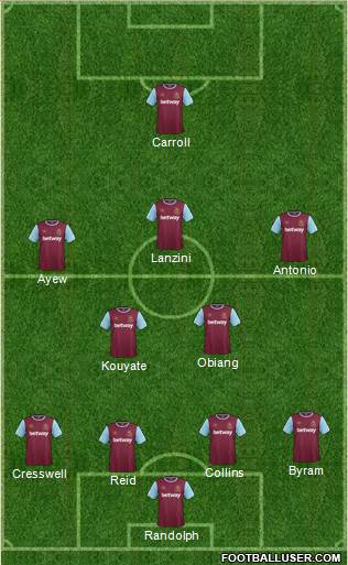 West Ham United Formation 2017