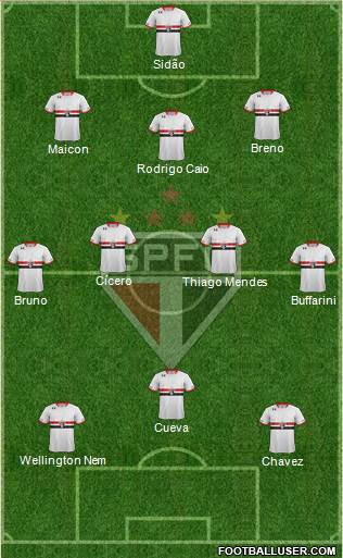 São Paulo FC Formation 2017
