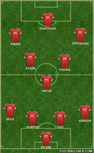 Manchester United Formation 2017