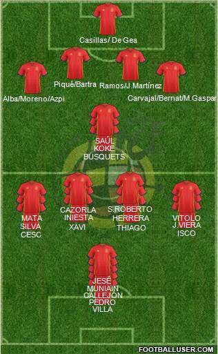 Spain Formation 2017