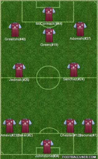 Aston Villa 4-2-3-1 football formation