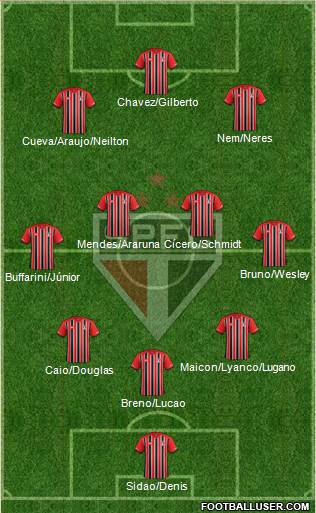 São Paulo FC Formation 2017