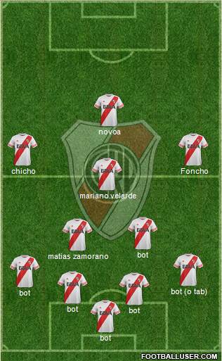 River Plate Formation 2017
