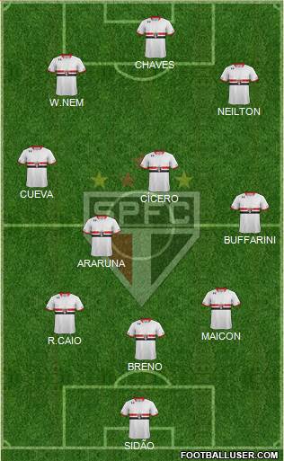São Paulo FC Formation 2017