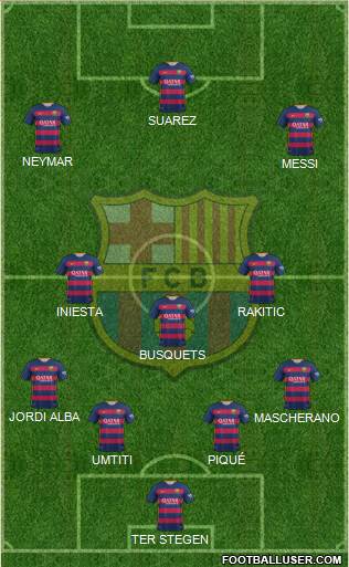 F.C. Barcelona 4-3-3 football formation