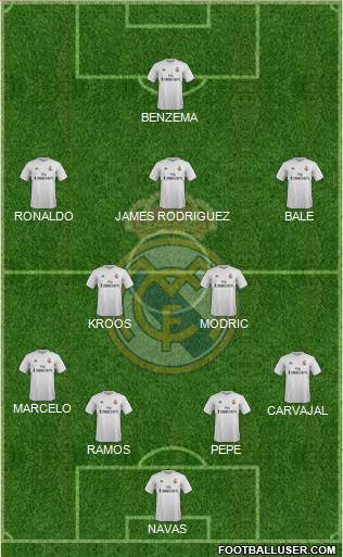 Real Madrid C.F. Formation 2017