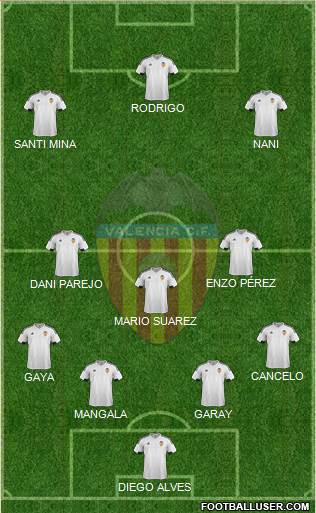 Valencia C.F., S.A.D. Formation 2017