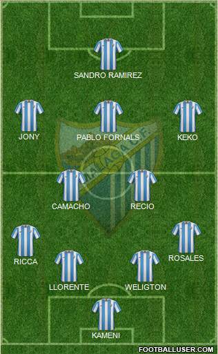 Málaga C.F., S.A.D. Formation 2017