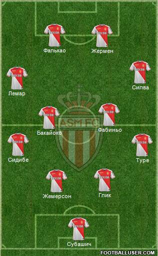 AS Monaco FC Formation 2017
