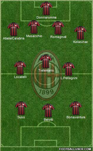 A.C. Milan 4-3-3 football formation