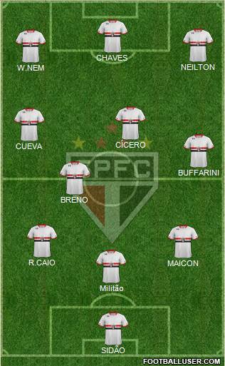 São Paulo FC Formation 2017