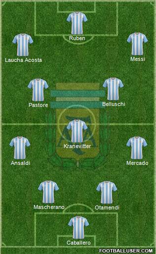Argentina Formation 2017