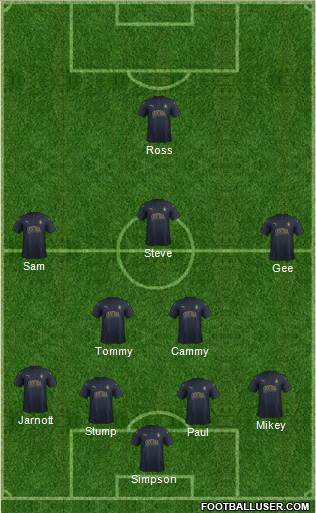 Falkirk Formation 2017
