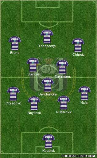 RSC Anderlecht Formation 2017