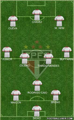 São Paulo FC Formation 2017