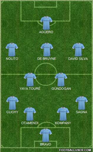 Manchester City 4-2-3-1 football formation