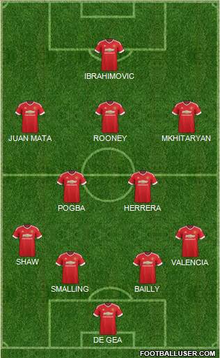 Manchester United Formation 2017
