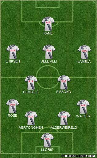 Tottenham Hotspur Formation 2017