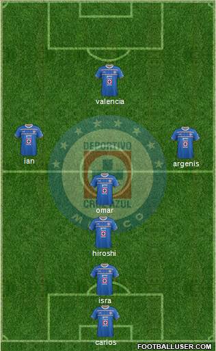 Club Deportivo Cruz Azul Formation 2017