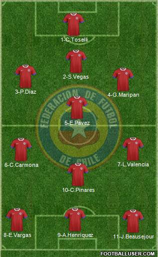 Chile 3-4-3 football formation