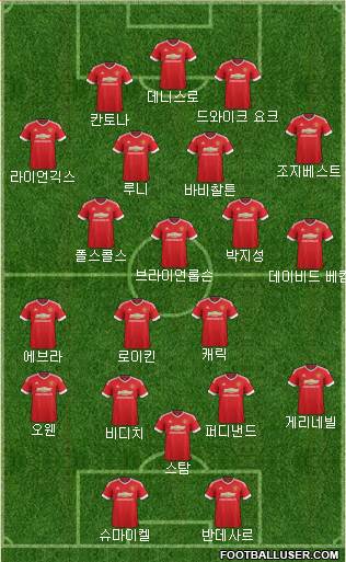 Manchester United Formation 2017