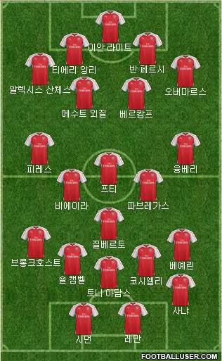 Arsenal 4-3-3 football formation
