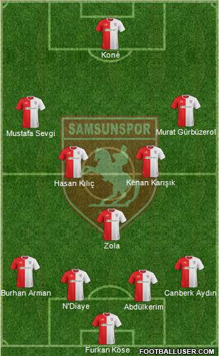 Samsunspor Formation 2017