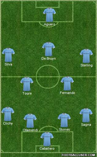 Manchester City 4-2-3-1 football formation