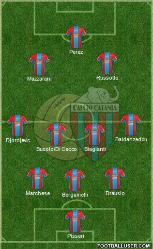 Catania Formation 2017