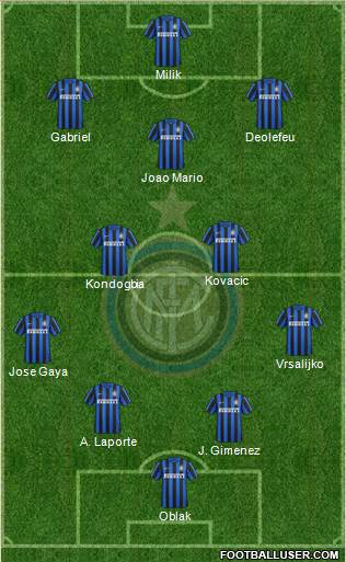 F.C. Internazionale Formation 2017