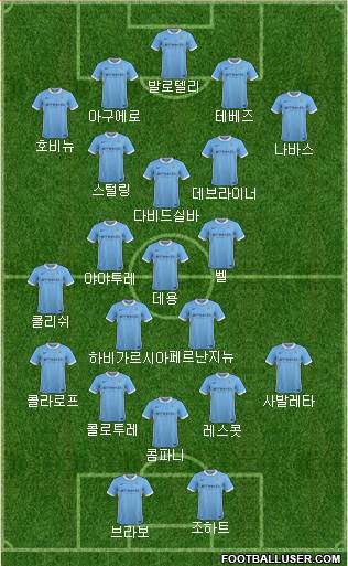 Manchester City Formation 2017