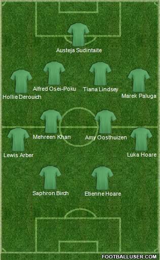 Dream Team Formation 2017