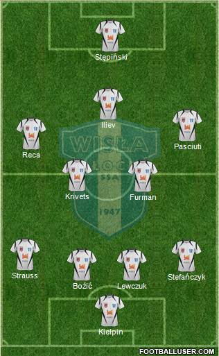 Wisla Plock Formation 2017